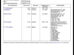 Прогестерон при эндометриозе повышен или понижен