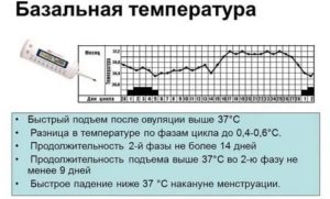 Могут ли первые месячные сопровождаться температурой