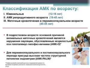 Что такое амк в менопаузе