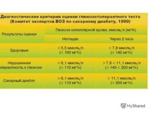 Тест толерантности к глюкозе с инсулином при бесплодии