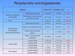 Биохимический анализ крови при раке предстательной железы