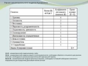 Шкала грина климактерический синдром