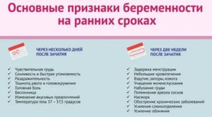 Молочница на ранних сроках беременности до задержки лечение