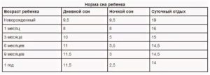 Какая оптимальная температура 5 месячных детей