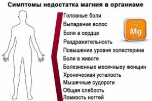 Нехватка магния в организме симптомы у женщин при климаксе