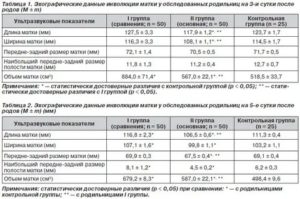 Размер матки 3 что значит на узи