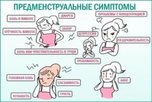 Как определить предвестники месячных