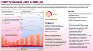 Как нормализовать месячные после стресса