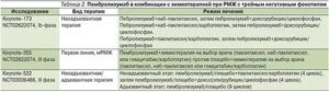 Паклитаксел и карбоплатин при раке шейки матки