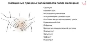 Могут ли быть тянущие боли внизу живота при молочнице