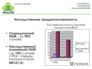 Наследственная форма рака молочной железы генетические причины