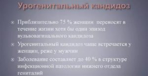 Классификация урогенитального кандидоза