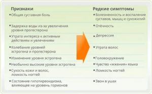 Климактерическая депрессия симптомы и лечение