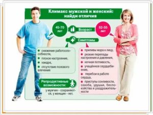Нужно ли говорить мужчине что у меня климакс