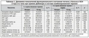 Повышенный билирубин при раке молочной железы