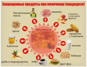 Можно ли при молочнице есть помидоры