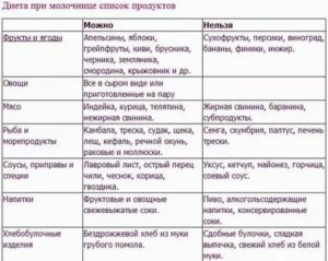 Соленая рыба при кандидозе