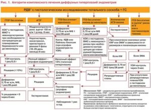 Препарат жанин при гиперплазии эндометрия