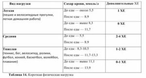 Может ли при климаксе повышаться уровень сахара в крови
