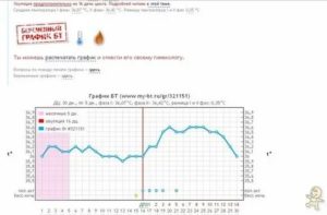 Может ли при менопаузе повышаться температура