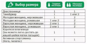 Как подобрать размер менструальной чашечки