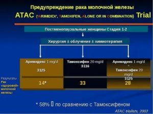 Лечение рака молочной железы в казахстане