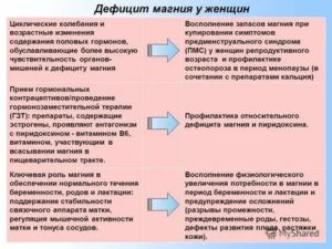 Нехватка магния в организме симптомы у женщин при климаксе