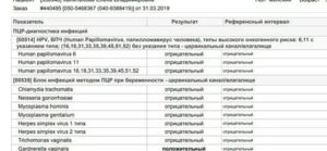 Пцр диагностика кандидоза что это