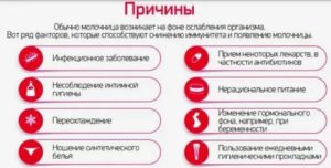 Какое может быть заболевание если долго не лечить молочницу