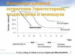 Прогестерон при климаксе как принимать