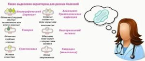 Молочница на ранних сроках беременности до задержки лечение
