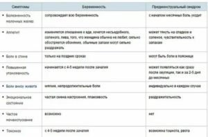 Может ли после отравления быть задержка месячных