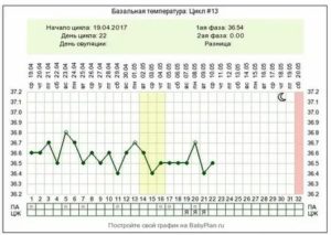 Какая температура в прямой кишке при климаксе