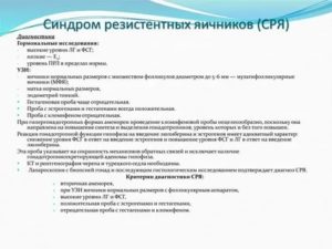 Диагностика синдрома резистентных яичников