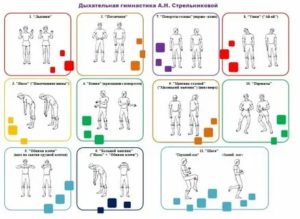 Гимнастика по стрельниковой при простатите
