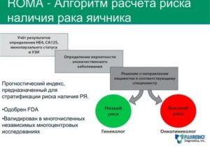 Оценка риска рака яичников по алгоритму roma1