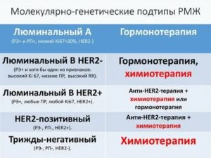 Мутация в генах при раке молочной железы chek2