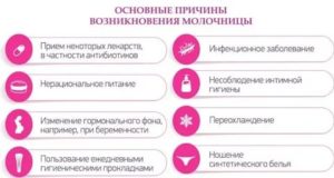 Молочница у пожилых женщин причины лечение