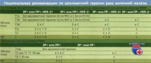 Молочная сыворотка при раке молочной железы