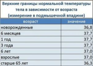 Какая оптимальная температура 5 месячных детей