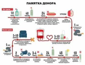 При молочнице можно ли быть донором крови в