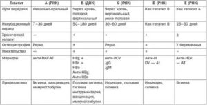Кандидозная инфекция у детей инкубационный период
