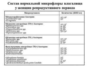 Почему нельзя принимать лактобактерии при кандидозе
