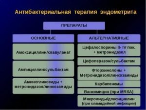 Какими антибиотиками лечится эндометрит