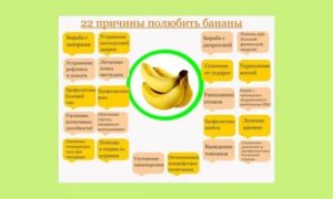 Можно ли есть бананы при кандидозе кишечника