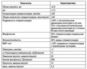 В чем разница между первичным и вторичным бесплодием