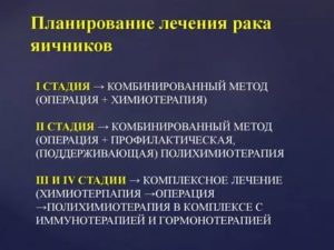 Пазопаниб при раке яичников