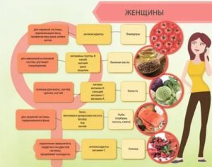 Какие витамины полезны для матки