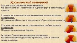 Если при простатите идет кровь из заднего прохода