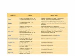 Как спросить у гинеколога про противозачаточные